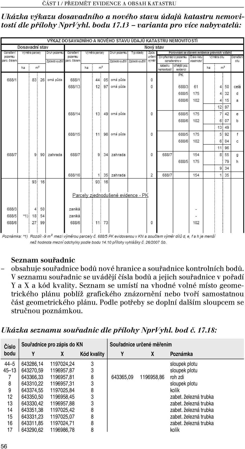 V seznamu souřadnic se uvádějí čísla bodů a jejich souřadnice v pořadí Y a X a kód kvality.