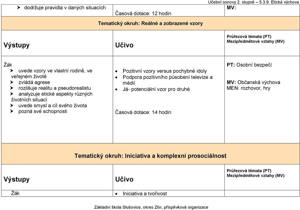 života pozná své schopnosti Pozitivní vzory versus pochybné idoly Podpora pozitivního působení televize a médií Já- potenciální vzor pro druhé