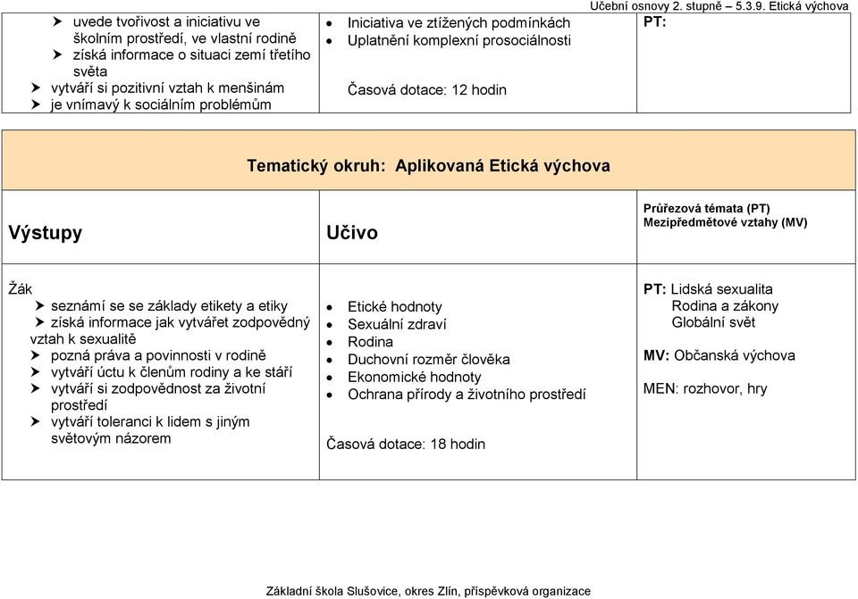 zodpovědný vztah k sexualitě pozná práva a povinnosti v rodině vytváří úctu k členům rodiny a ke stáří vytváří si zodpovědnost za životní prostředí vytváří toleranci k lidem s jiným světovým názorem