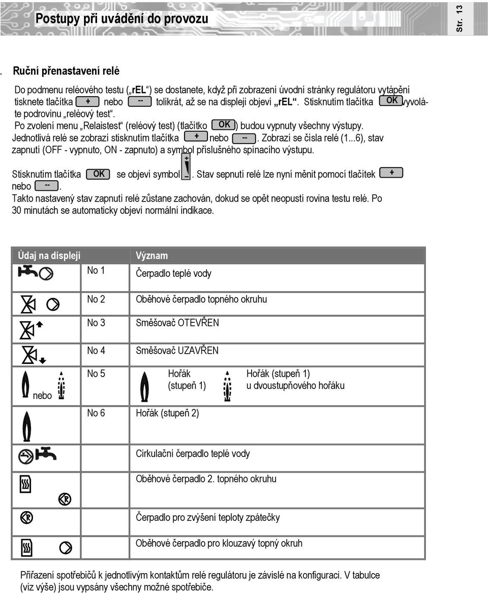 Stisknutím tlačítka OK vyvoláte podrovinu reléový test. Po zvolení menu Relaistest (reléový test) (tlačítko OK ) budou vypnuty všechny výstupy. Jedtlivá relé se zobrazí stisknutím tlačítka + nebo --.