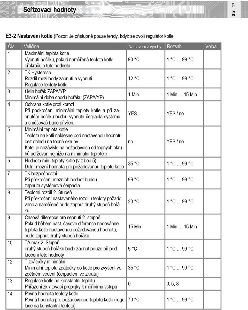 12 C 1 C 99 C Regulace teploty kotle 3 t Min hořák ZAP/VYP Minimální doba chodu hořáku (ZAP/VYP) 1 Min 1 Min 15 Min 4 Ochrana kotle proti korozi Při podkročení minimální teploty kotle a při zapnutém