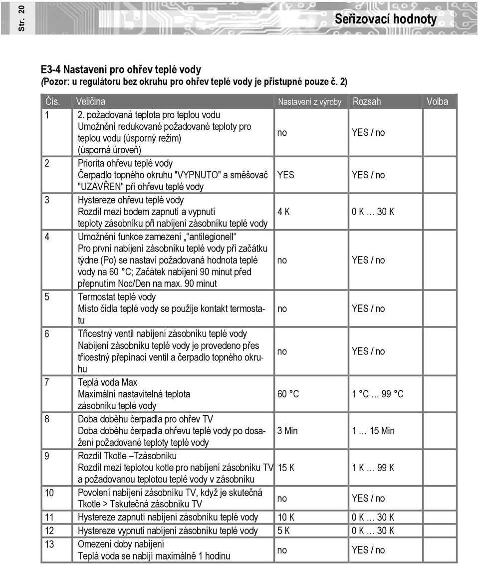 požadovaná teplota pro teplou vodu Umožnění redukované požadované teploty pro teplou vodu (úsporný režim) (úsporná úroveň) 2 Priorita ohřevu teplé vody Čerpadlo topného okruhu "VYPNUTO" a směšovač