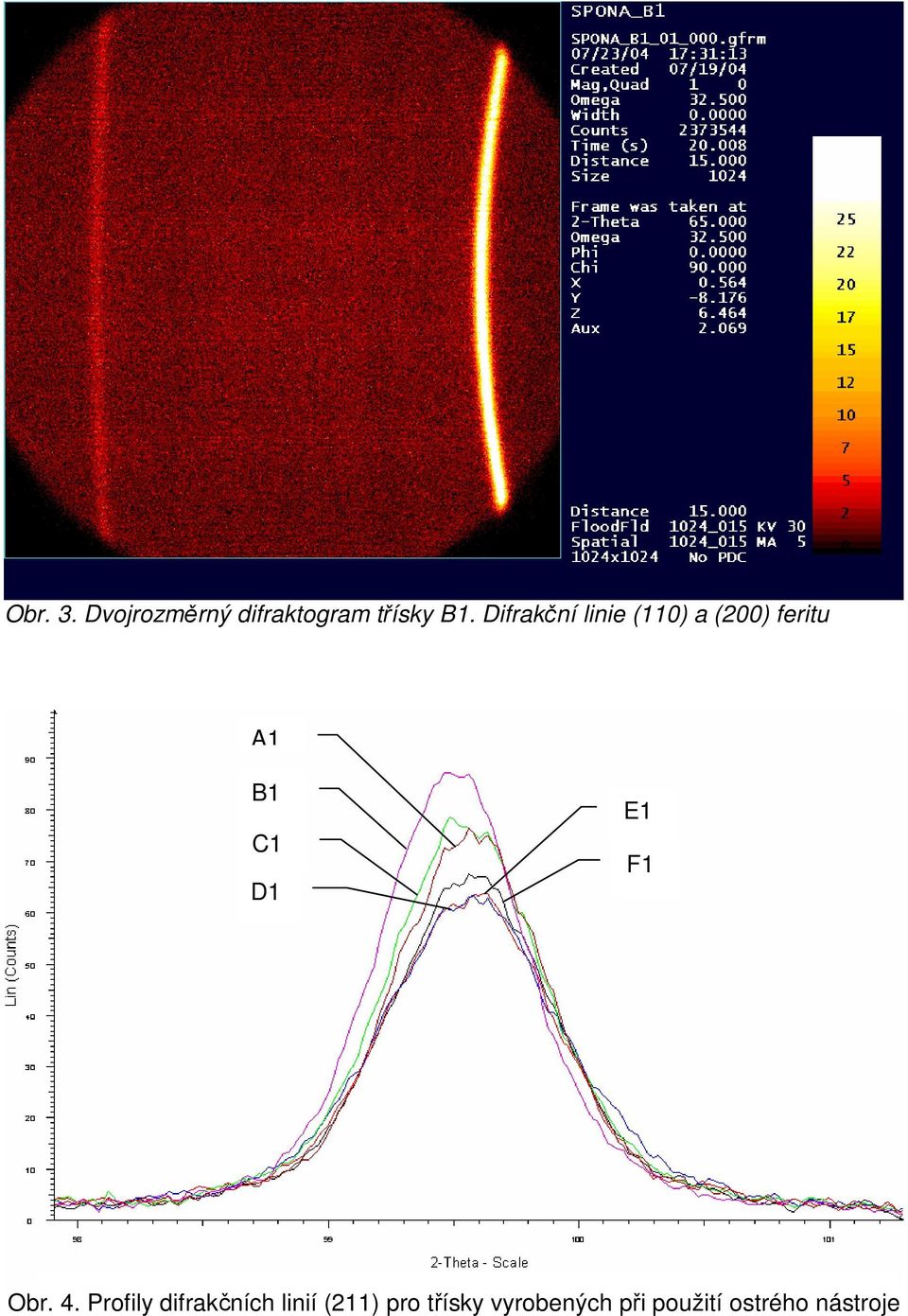 D1 E1 F1 Obr. 4.