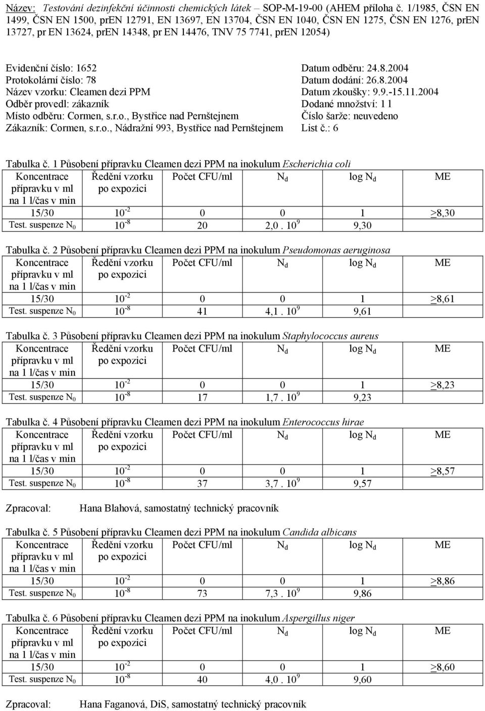 10 9 9,30 Tabulka č. 2 Působení přípravku Cleamen dezi PPM na inokulum Pseudomonas aeruginosa 15/30 10-2 0 0 1 >8,61 Test. suspenze N 0 10-8 41 4,1. 10 9 9,61 Tabulka č.