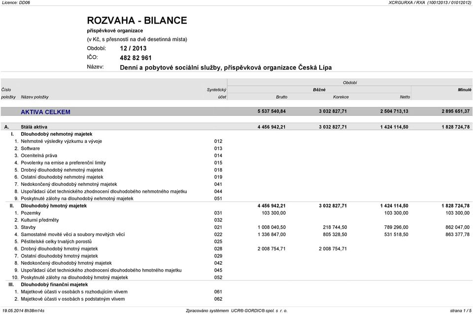 Nehmotné výsledky výzkumu a vývoje 012 2. Software 013 3. Ocenitelná práva 014 4. Povolenky na emise a preferenční limity 015 5. Drobný dlouhodobý nehmotný majetek 018 6.