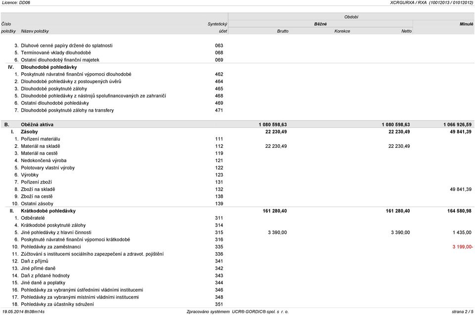 Dlouhodobé pohledávky z nástrojů spolufinancovaných ze zahraničí 468 6. Ostatní dlouhodobé pohledávky 469 7. Dlouhodobé poskytnuté zálohy na transfery 471 B.