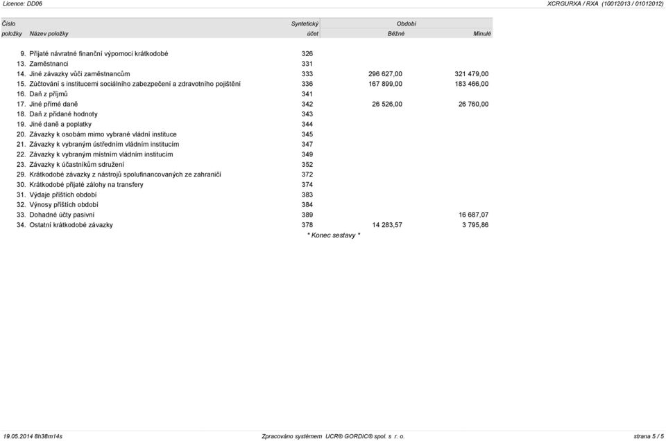 Jiné daně a poplatky 344 20. Závazky k osobám mimo vybrané vládní instituce 345 21. Závazky k vybraným ústředním vládním institucím 347 22. Závazky k vybraným místním vládním institucím 349 23.