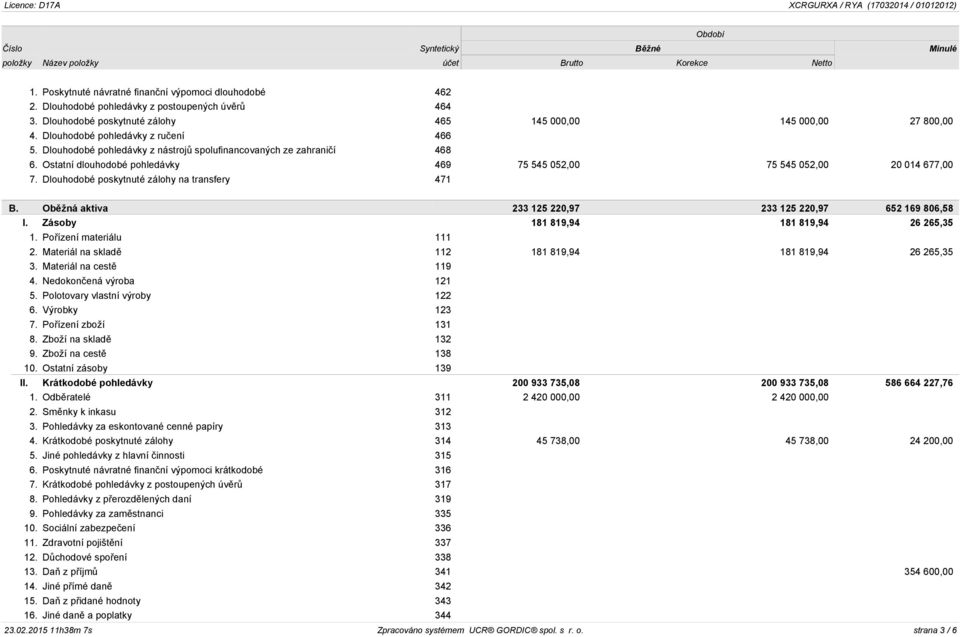 Ostatní dlouhodobé pohledávky 469 75 545 052,00 75 545 052,00 20 014 677,00 7. Dlouhodobé poskytnuté zálohy na transfery 471 B. Oběžná aktiva 233 125 220,97 233 125 220,97 652 169 806,58 I.