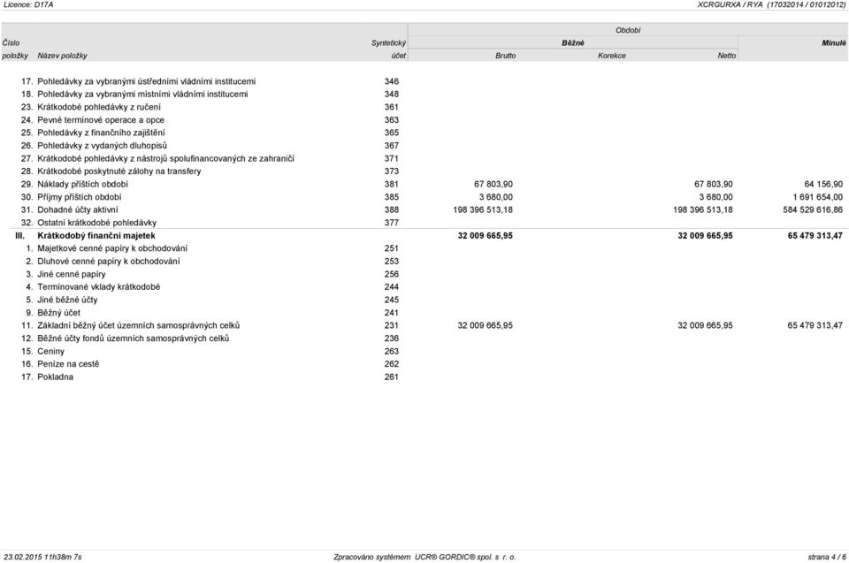 Pohledávky z vydaných dluhopisů 367 27. Krátkodobé pohledávky z nástrojů spolufinancovaných ze zahraničí 371 28. Krátkodobé poskytnuté zálohy na transfery 373 29.