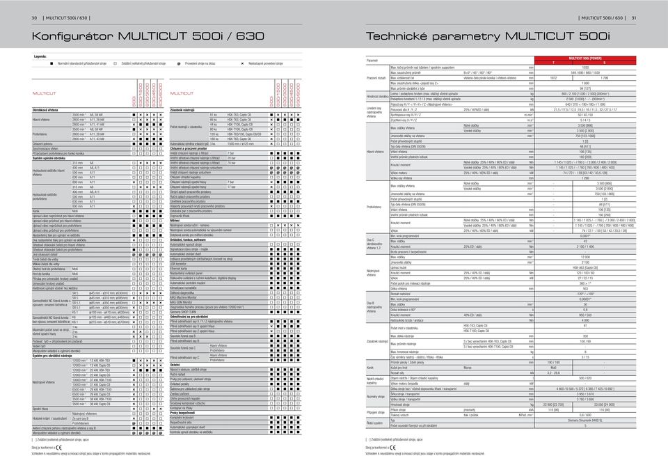 2800 min -1 A11, 41 kw 3500 min -1 A8, 59 kw Protivřeteno 2800 min -1 A11, 28 kw 2800 min -1 A11, 43 kw Chlazení pohonu Synchronizace vřeten Přizpůsobení protivřetena pro funkci koníka Systém upínání