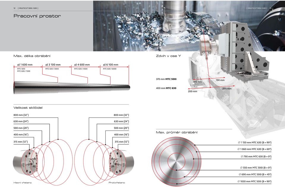 500i 180 mm 190 mm 400 mm MTC 630 200 mm 200 mm Velikost sklíčidel 800 mm (32") 630 mm (24") 500 mm (20") 400 mm (16") 800 mm (32") 630 mm (24") 500 mm
