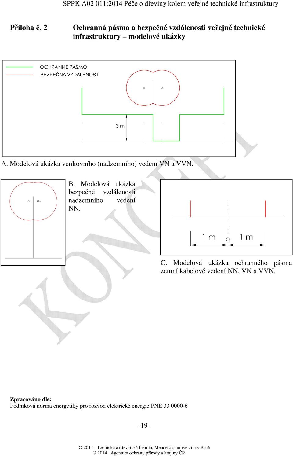 Modelová ukázka venkovního (nadzemního) vedení VN a VVN. B. Modelová ukázka bezpečné vzdálenosti nadzemního vedení NN.