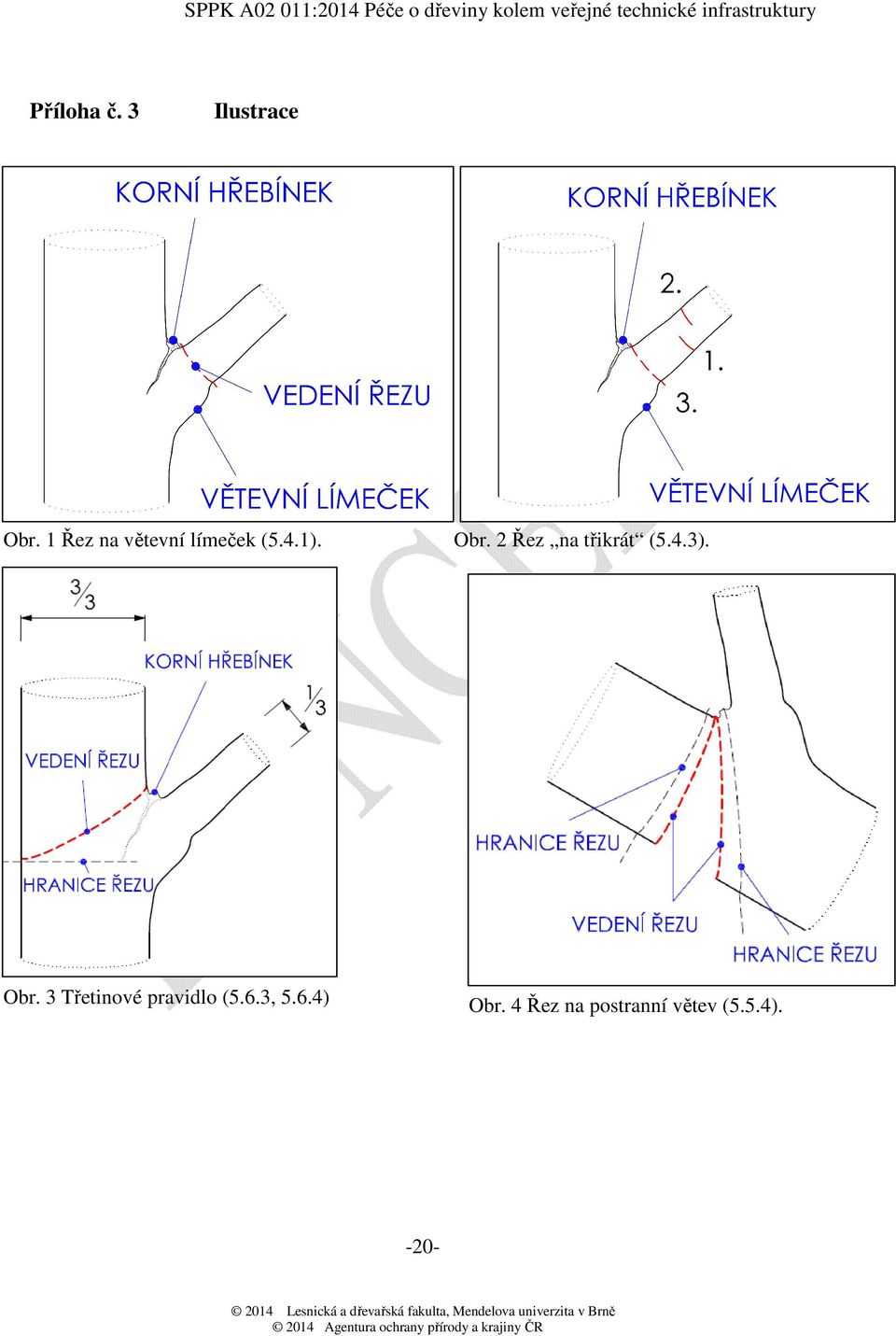 1 Řez na větevní límeček (5.4.1). Obr. 2 Řez na třikrát (5.4.3).