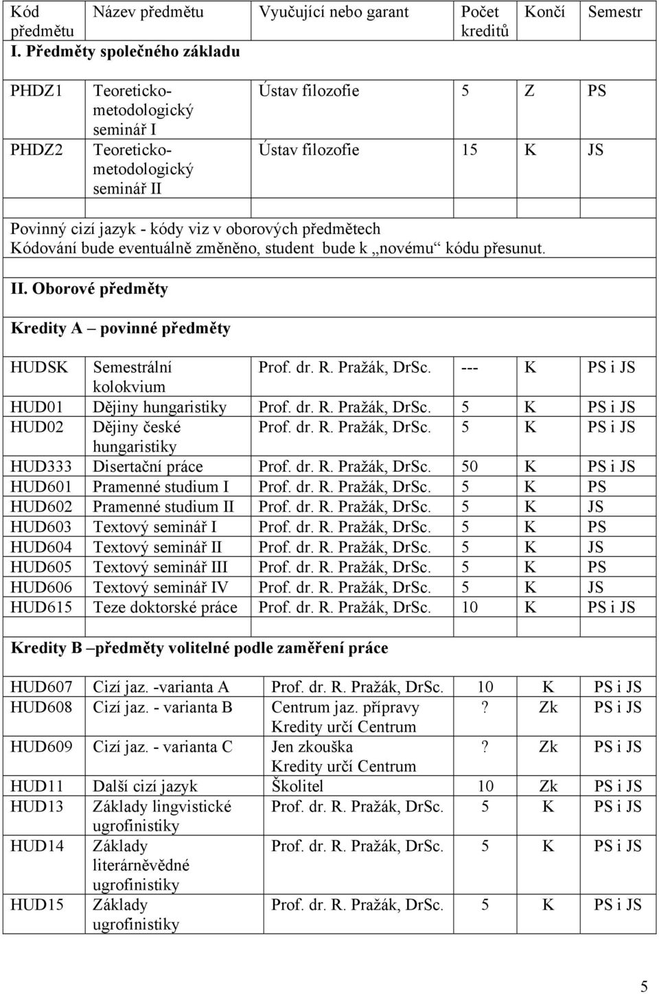 v oborových předmětech Kódování bude eventuálně změněno, student bude k novému kódu přesunut. II. Oborové předměty Kredity A povinné předměty HUDSK Semestrální Prof. dr. R. Pražák, DrSc.