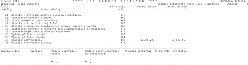 ------------------------------------------------------------------------------------------------------------------------- 21. Závazky k vybraným místním vládním institucím 349 28.