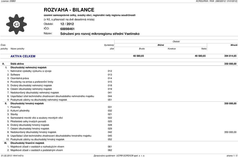 Ocenitelná práva 014 4. Povolenky na emise a preferenční limity 015 5. Drobný dlouhodobý nehmotný majetek 018 6. Ostatní dlouhodobý nehmotný majetek 019 7.