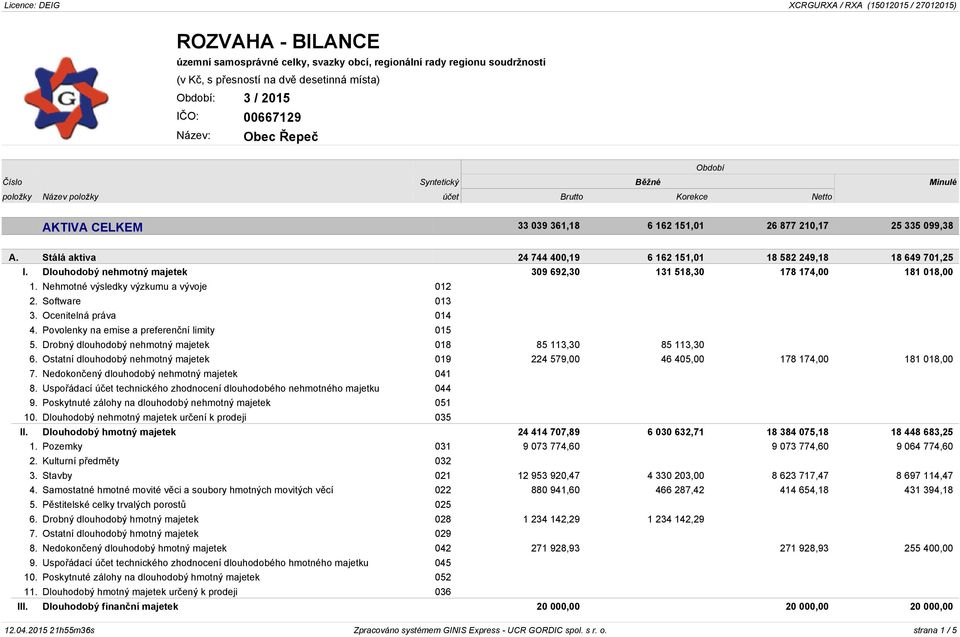 Nehmotné výsledky výzkumu a vývoje 012 2. Software 013 3. Ocenitelná práva 014 4. Povolenky na emise a preferenční limity 015 5. Drobný dlouhodobý nehmotný majetek 018 85 113,30 85 113,30 6.