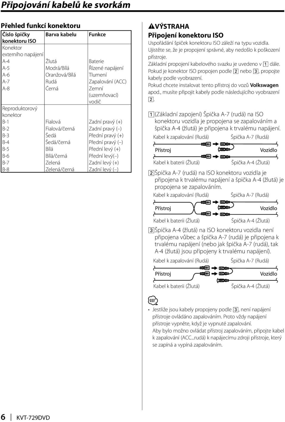 Přední pravý ( ) B-5 Bílá Přední levý (+) B-6 Bílá/černá Přední levý( ) B-7 Zelená Zadní levý (+) B-8 Zelená/černá Zadní levý ( ) 2VÝSTRAHA Připojení konektoru ISO Uspořádání špiček konektoru ISO