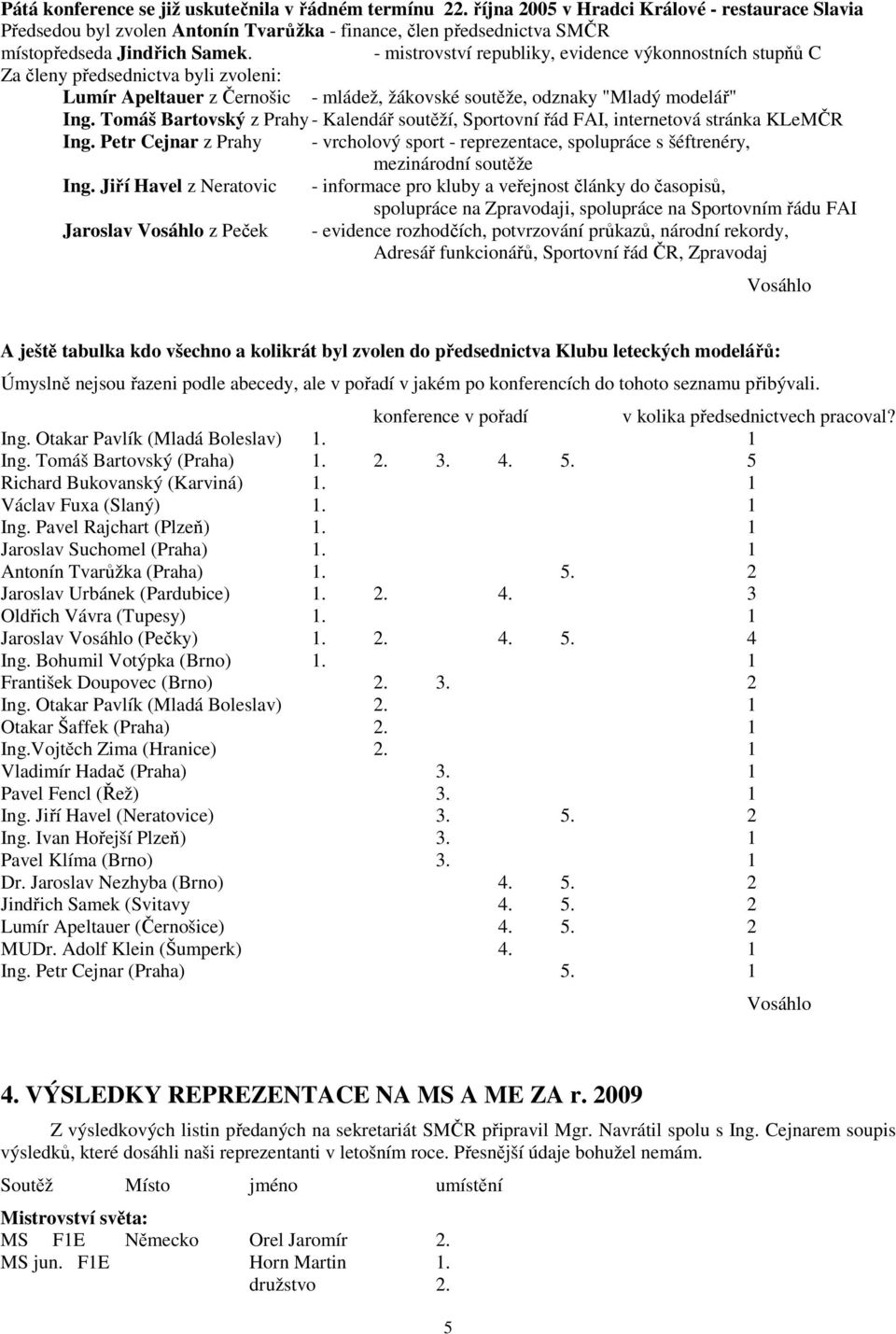 - mistrovství republiky, evidence výkonnostních stupňů C Za členy předsednictva byli zvoleni: Lumír Apeltauer z Černošic - mládež, žákovské soutěže, odznaky "Mladý modelář" Ing.