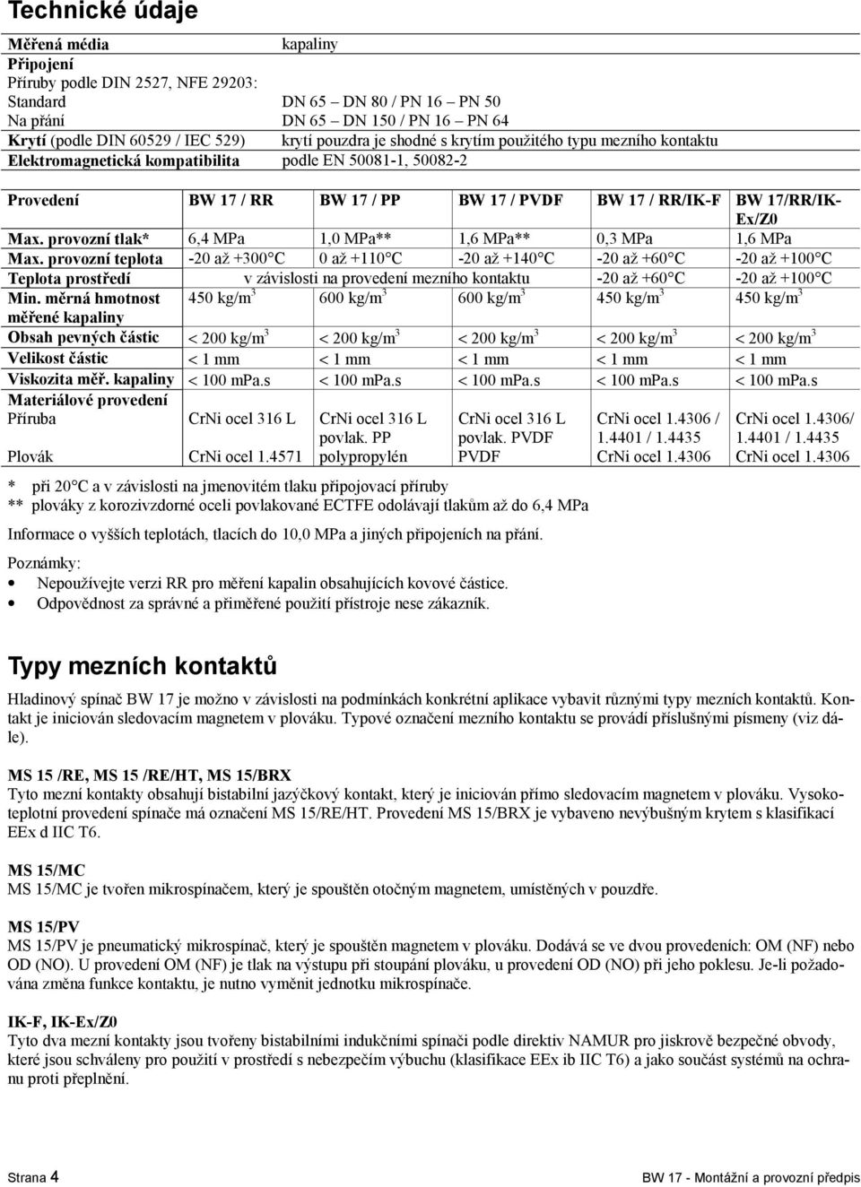 Max. provozní tlak* 6,4 MPa 1,0 MPa** 1,6 MPa** 0,3 MPa 1,6 MPa Max.