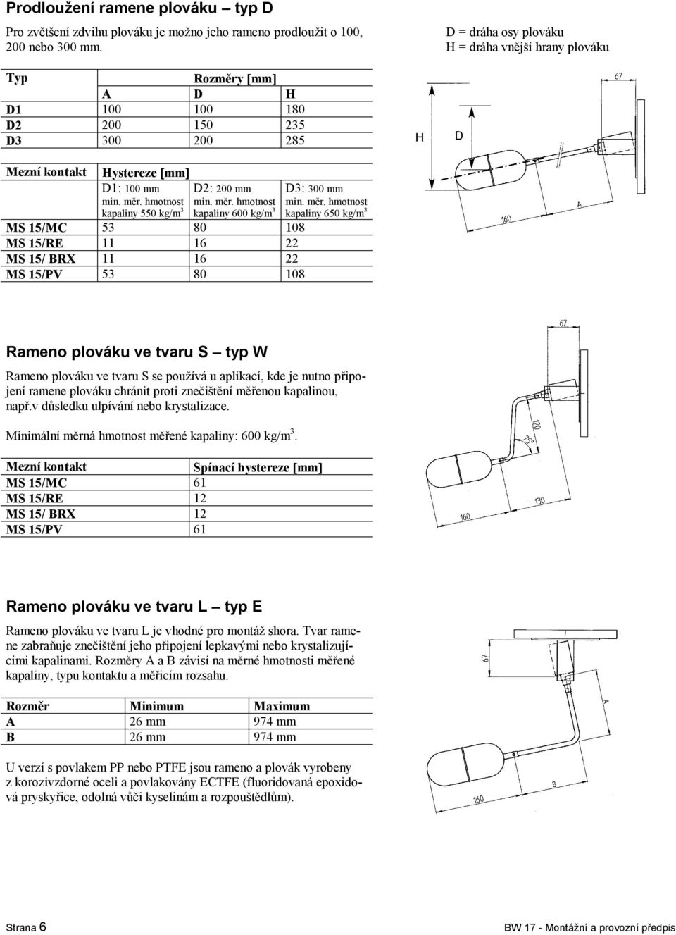 hmotnost kapaliny 550 kg/m 3 D2: 200 mm min. měr.