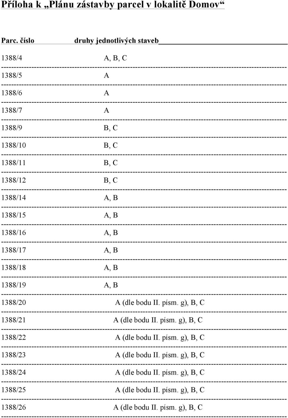 A, B 1388/15 A, B 1388/16 A, B 1388/17 A, B 1388/18 A, B 1388/19 A, B 1388/20 A (dle bodu II. písm. g), B, C 1388/21 A (dle bodu II.