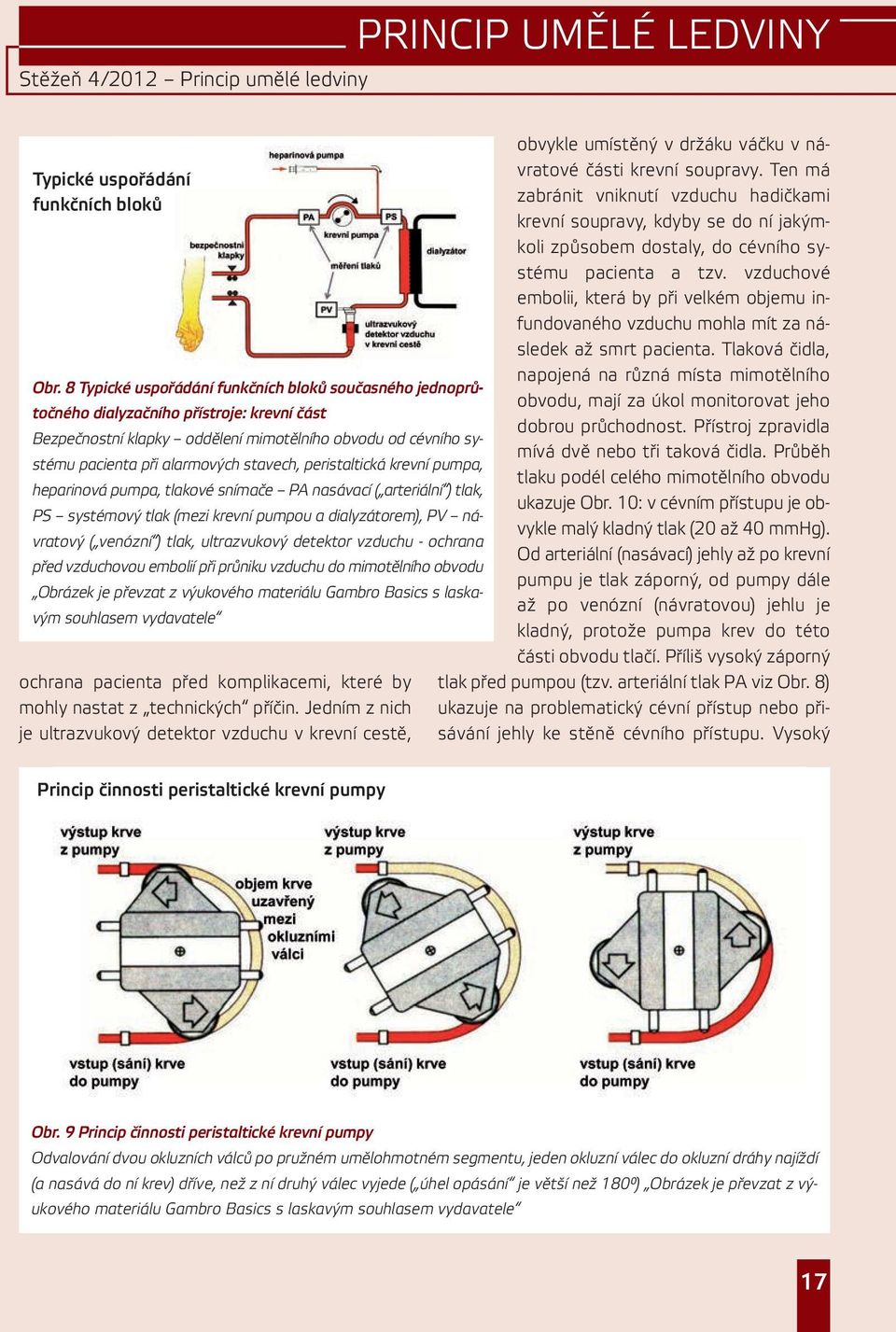 peristaltická krevní pumpa, heparinová pumpa, tlakové snímače PA nasávací ( arteriální ) tlak, PS systémový tlak (mezi krevní pumpou a dialyzátorem), PV návratový ( venózní ) tlak, ultrazvukový