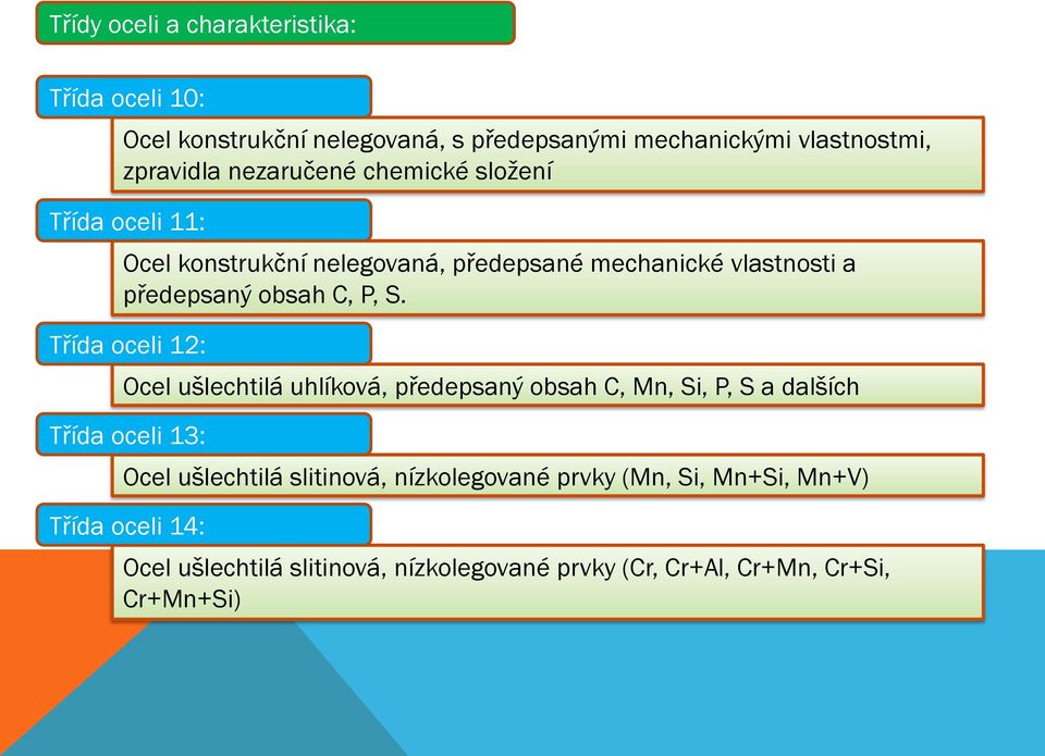 Třída oceli 12: Ocel ušlechtilá uhlíková, předepsaný obsah C, Mn, Si, P, S a dalších Třída oceli 13: Ocel ušlechtilá slitinová,