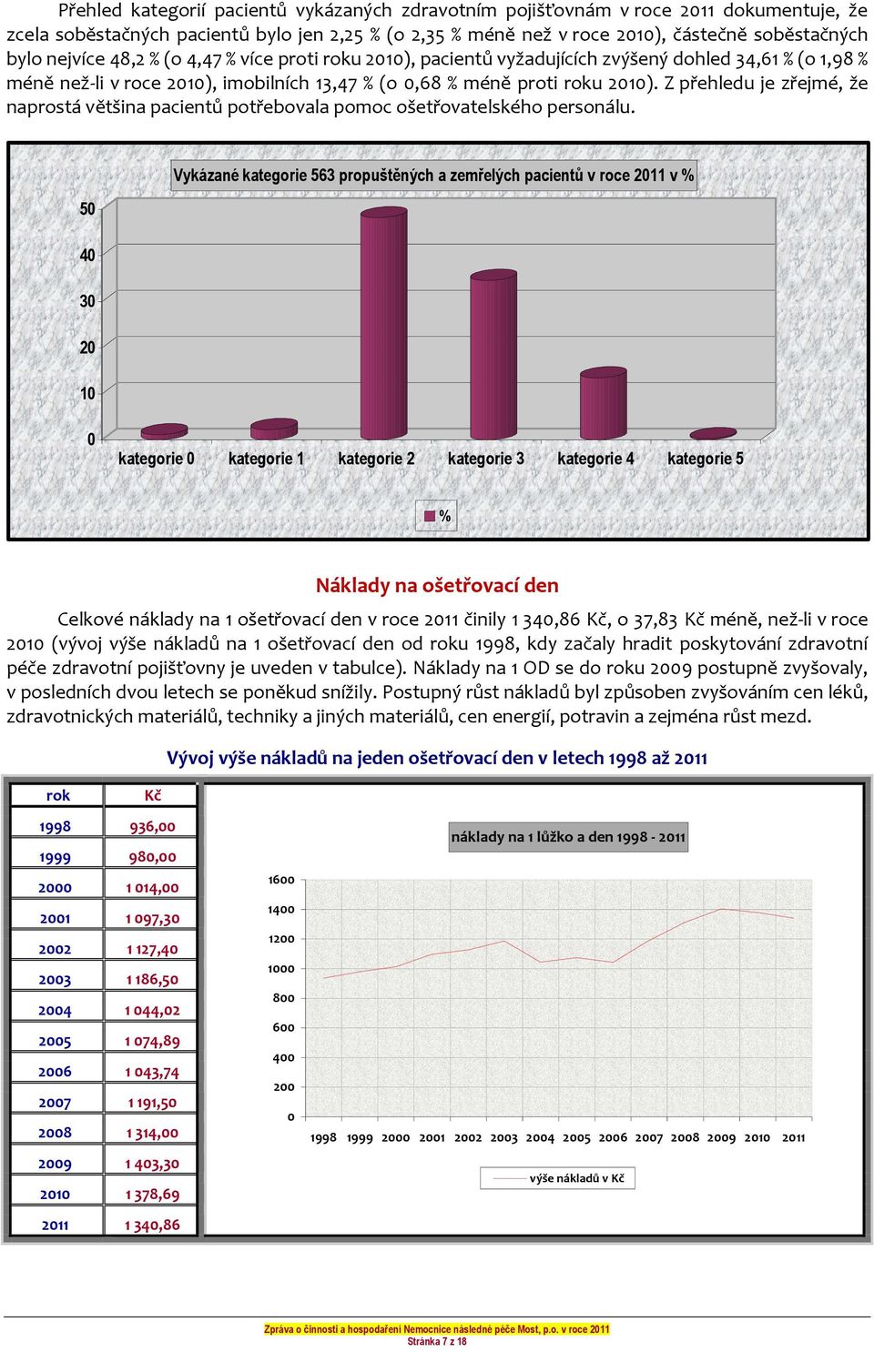 Z přehledu je zřejmé, že naprostá většina pacientů potřebovala pomoc ošetřovatelského personálu.