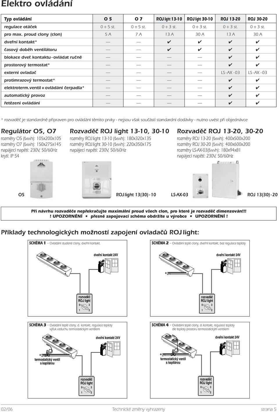 kontaktu - ovládat ručně prostorový termostat* ovladač LS-AX -03 LS-AX - 03 protimrazový termostat* elektroterm.