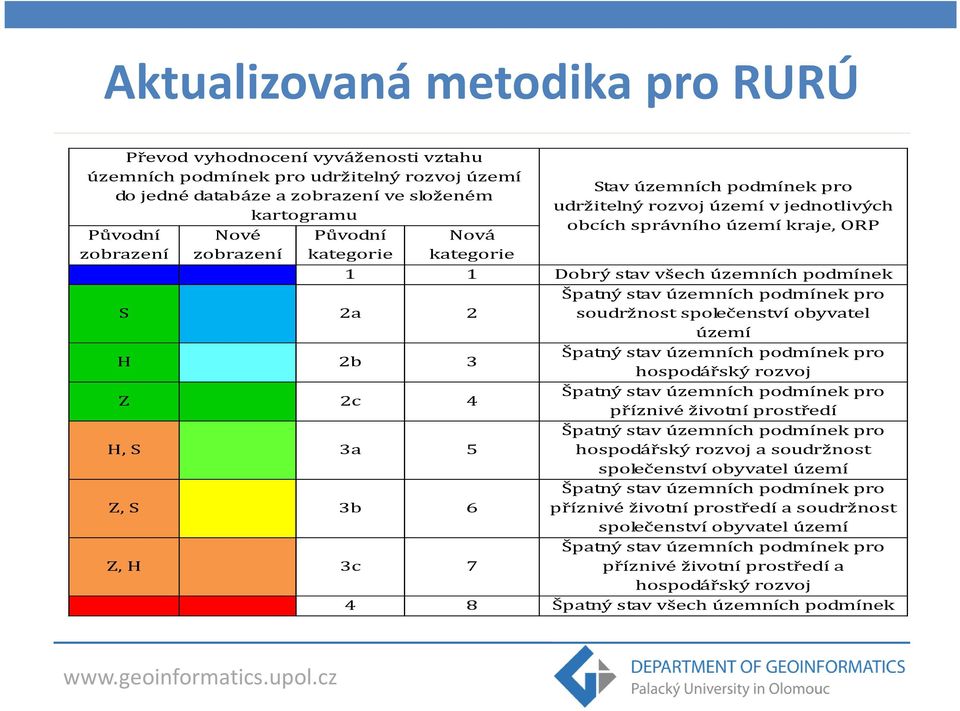 stav územních podmínek pro soudržnost společenství obyvatel území H 2b 3 Špatný stav územních podmínek pro hospodářský rozvoj Z 2c 4 Špatný stav územních podmínek pro příznivé životní prostředí H, S