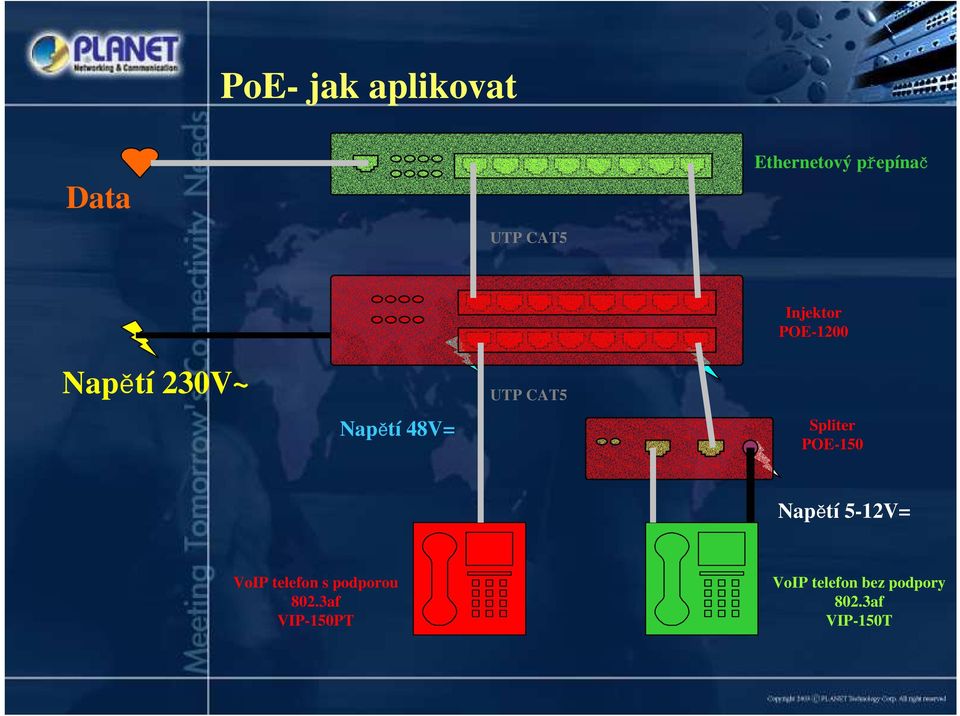 Spliter POE150 Napětí 512V= VoIP telefon s podporou