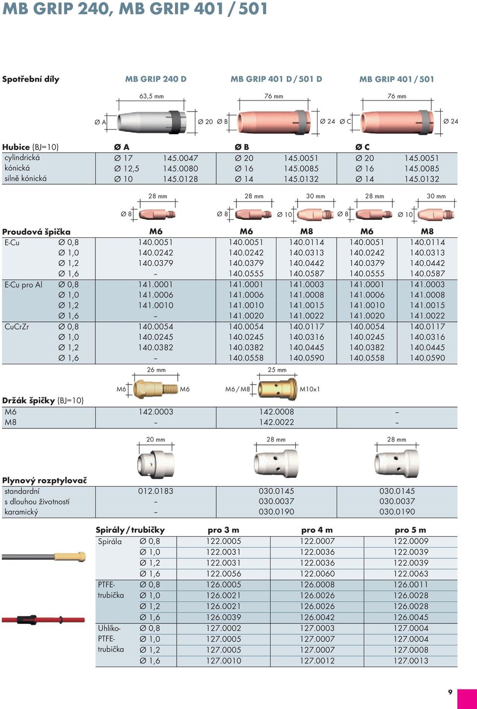 0132 28 mm 28 mm 30 mm 28 mm 30 mm Ø 8 Ø 8 Ø 10 Ø 8 Ø 10 Proudová špička M6 M6 M8 M6 M8 e-cu Ø 0,8 140.0051 140.0051 140.0114 140.0051 140.0114 Ø 1,0 140.0242 140.0242 140.0313 140.0242 140.0313 Ø 1,2 140.