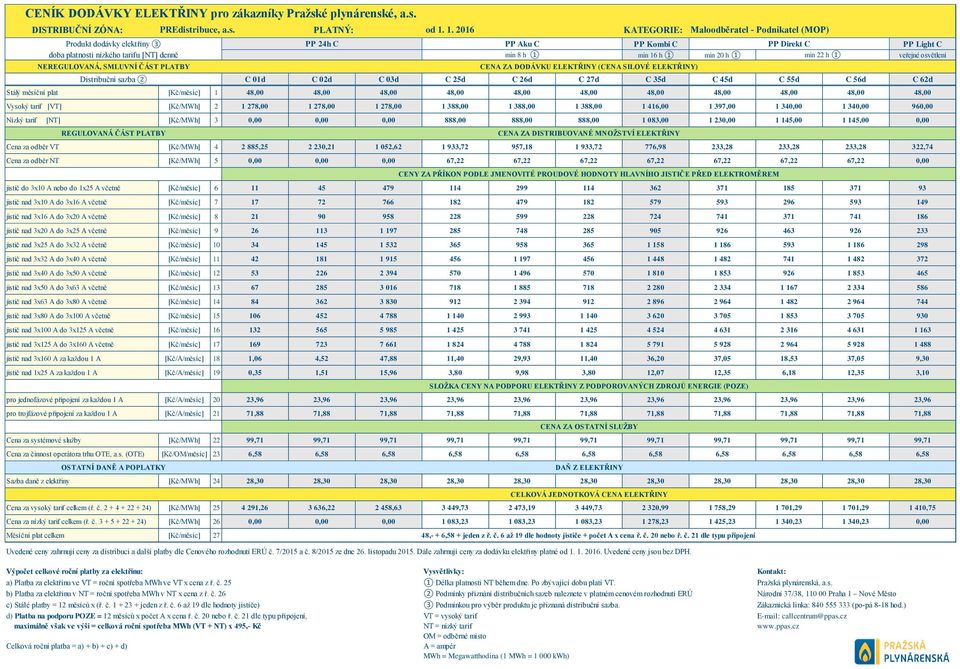 20 h 1 min 22 h 1 veřejné osvětlení NEREGULOVANÁ, SMLUVNÍ ČÁST PLATBY Distribuční sazba 2 C 01d C 02d C 03d C 25d C 26d C 27d C 35d C 45d C 55d C 56d C 62d Stálý měsíční plat [Kč/měsíc] 1 48,00 48,00