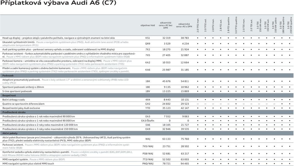 Pouze s navigačním systémem plus (PNQ), Audi aktivním lane assist (PCB) a/nebo adaptivním tempomatem (PCG) QR9 3 529 4 234 Audi parking systém plus parkovací sensory vpředu a vzadu, zobrazení