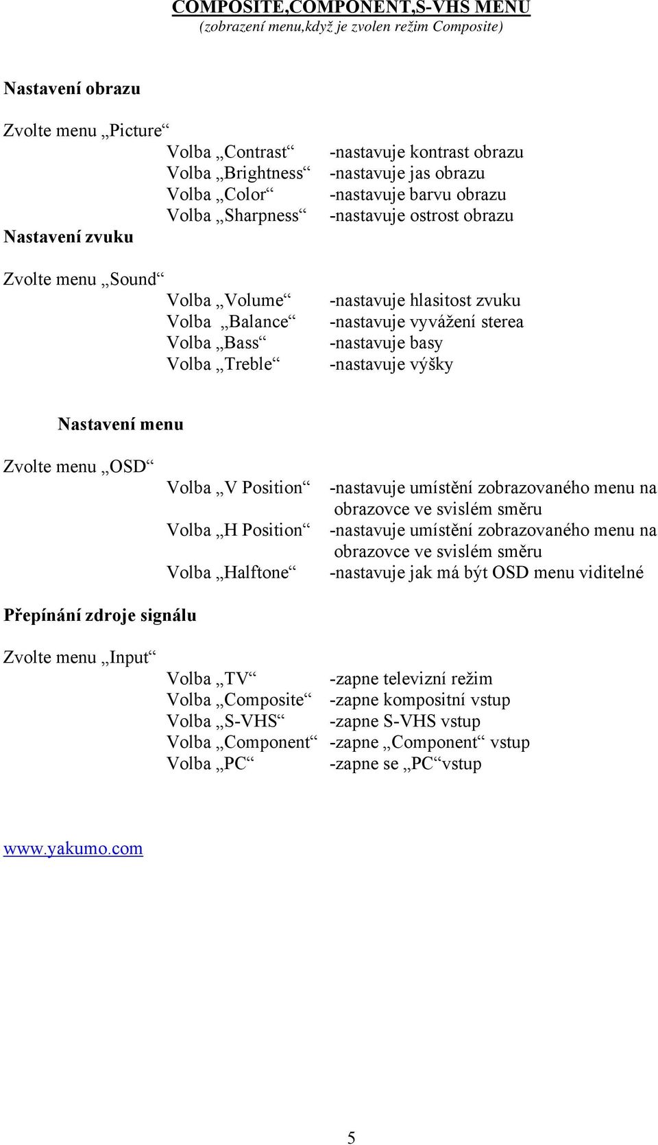 -nastavuje kontrast obrazu Volba Brightness -nastavuje jas obrazu Volba