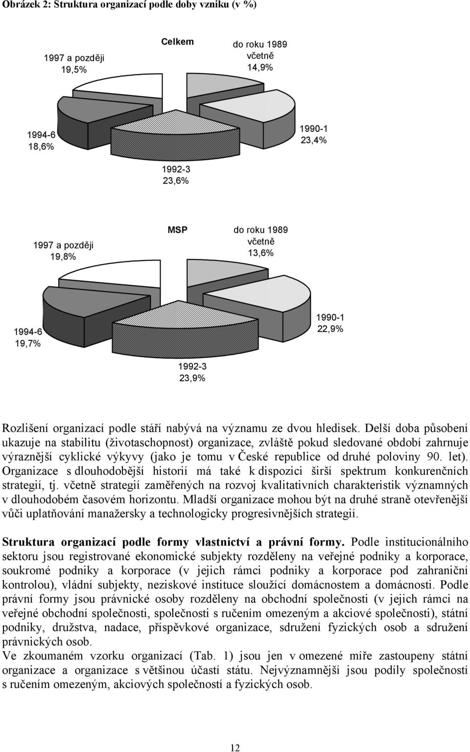 Delší doba působení ukazuje na stabilitu (životaschopnost) organizace, zvláště pokud sledované období zahrnuje výraznější cyklické výkyvy (jako je tomu v České republice od druhé poloviny 90. let).
