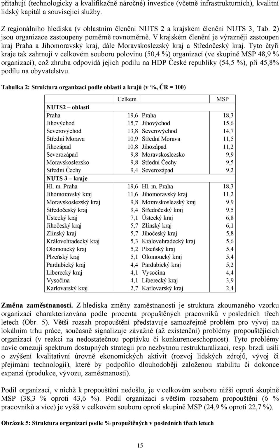 V krajském členění je výrazněji zastoupen kraj Praha a Jihomoravský kraj, dále Moravskoslezský kraj a Středočeský kraj.