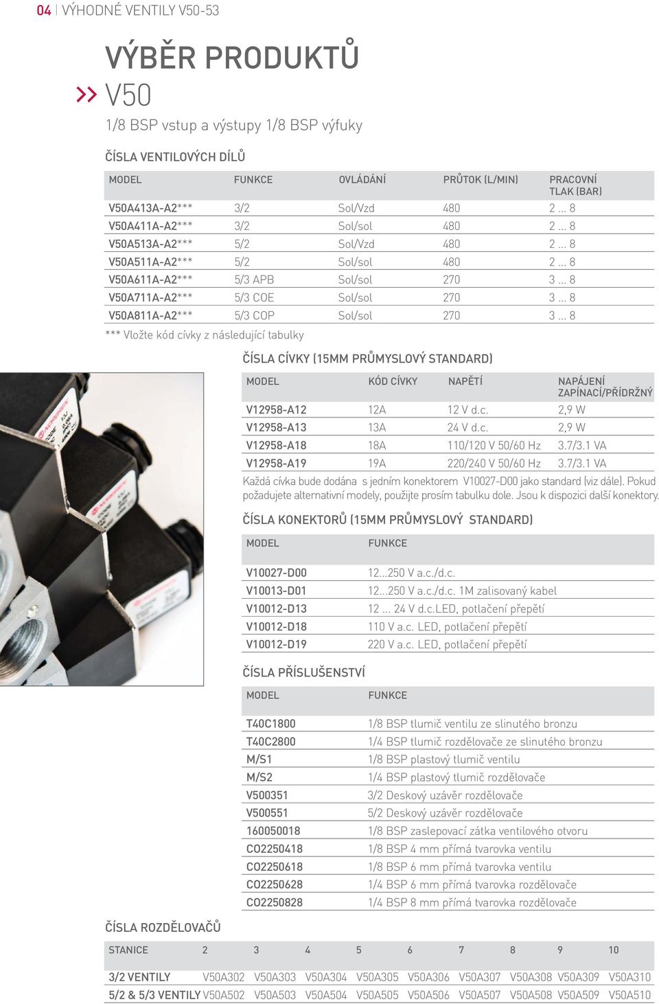 .. 8 *** Vložte kód cívky z následující tabulky ČÍSLA CÍVKY (15MM PRŮMYSLOVÝ STANDARD) KÓD CÍVKY NAPĚTÍ NAPÁJENÍ ZAPÍNACÍ/PŘÍDRŽNÝ V12958-A12 12A 12 V d.c. 2,9 W V12958-A13 13A 24 V d.c. 2,9 W V12958-A18 18A 110/120 V 50/60 Hz 3.