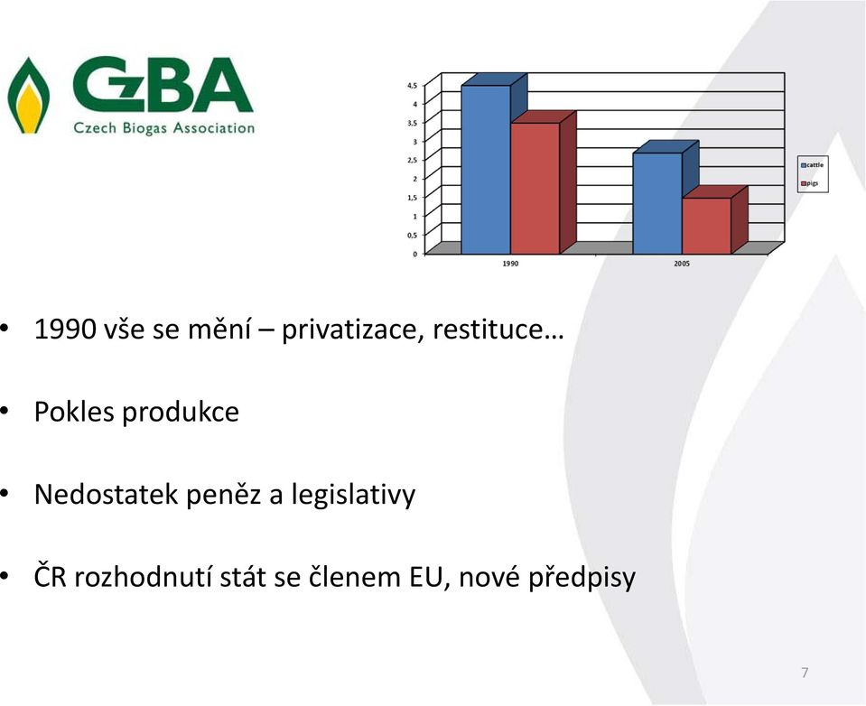 Nedostatek peněz a legislativy ČR