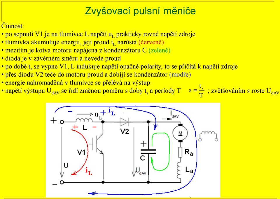 V1, L indukuje napětí opačné polarity, to se přičítá k napětí zdroje přes diodu V2 teče do motoru proud a dobíjí se kondenzátor (modře) energie