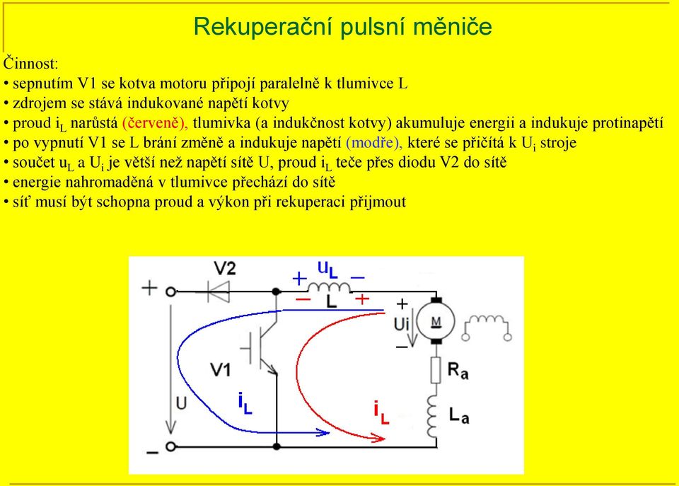 se L brání změně a indukuje napětí (modře), které se přičítá k U i stroje součet u L a U i je větší než napětí sítě U, proud i