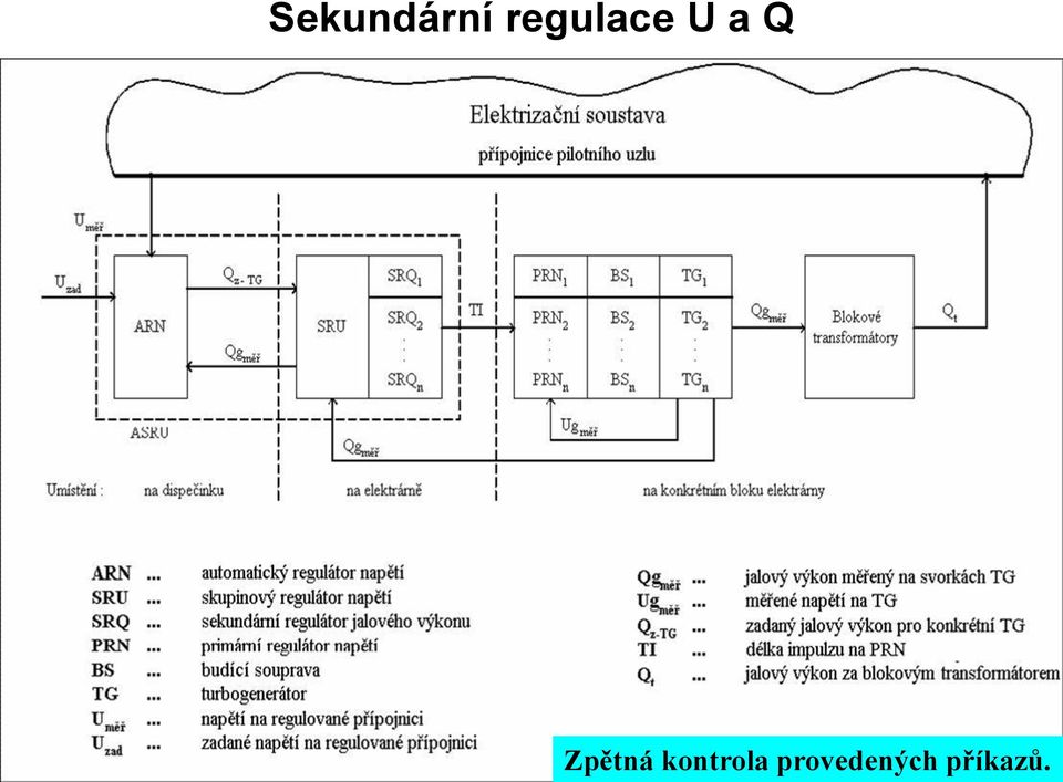 Zpětná kontrola