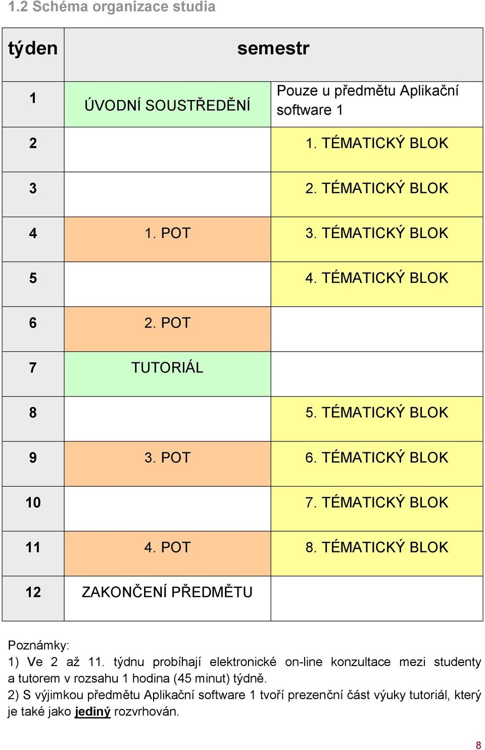 TÉMATICKÝ BLOK 12 ZAKONČENÍ PŘEDMĚTU Poznámky: 1) Ve 2 až 11.