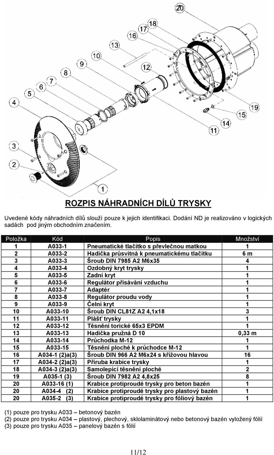 1 5 A033-5 Zadní kryt 1 6 A033-6 Regulátor přisávání vzduchu 1 7 A033-7 Adaptér 1 8 A033-8 Regulátor proudu vody 1 9 A033-9 Čelní kryt 1 10 A033-10 Šroub DIN CL81Z A2 4,1x18 3 11 A033-11 Plášť trysky