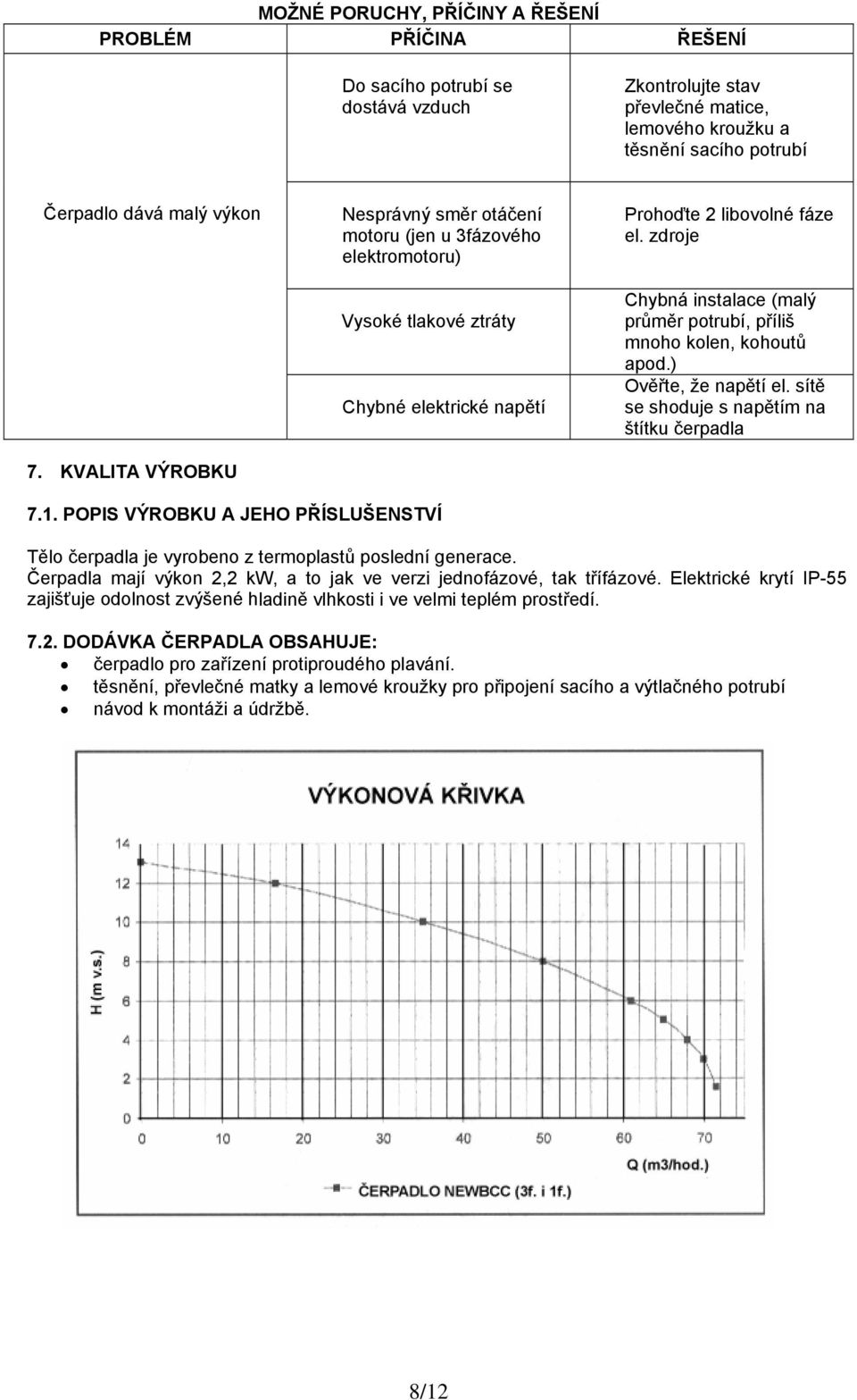 ) Ověřte, že napětí el. sítě Chybné elektrické napětí se shoduje s napětím na štítku čerpadla 7. KVALITA VÝROBKU 7.1.