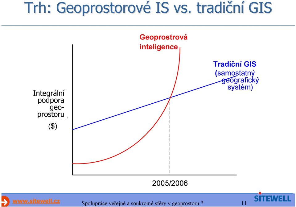 inteligence Integrální podpora Total Annual