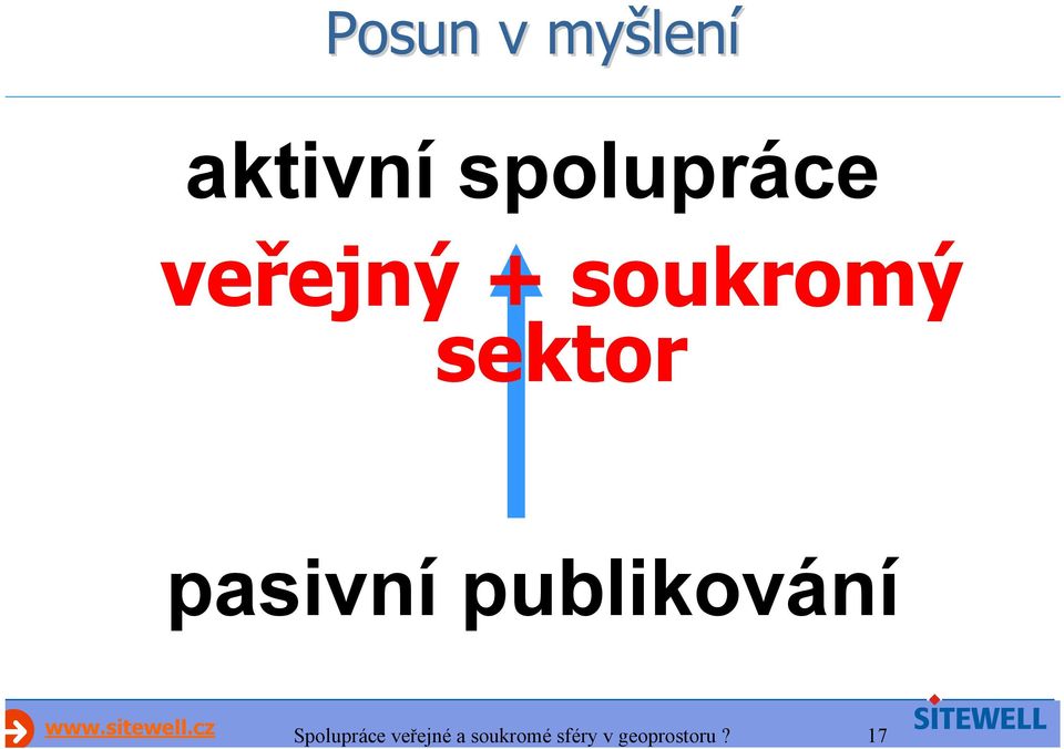 veřejný + soukromý