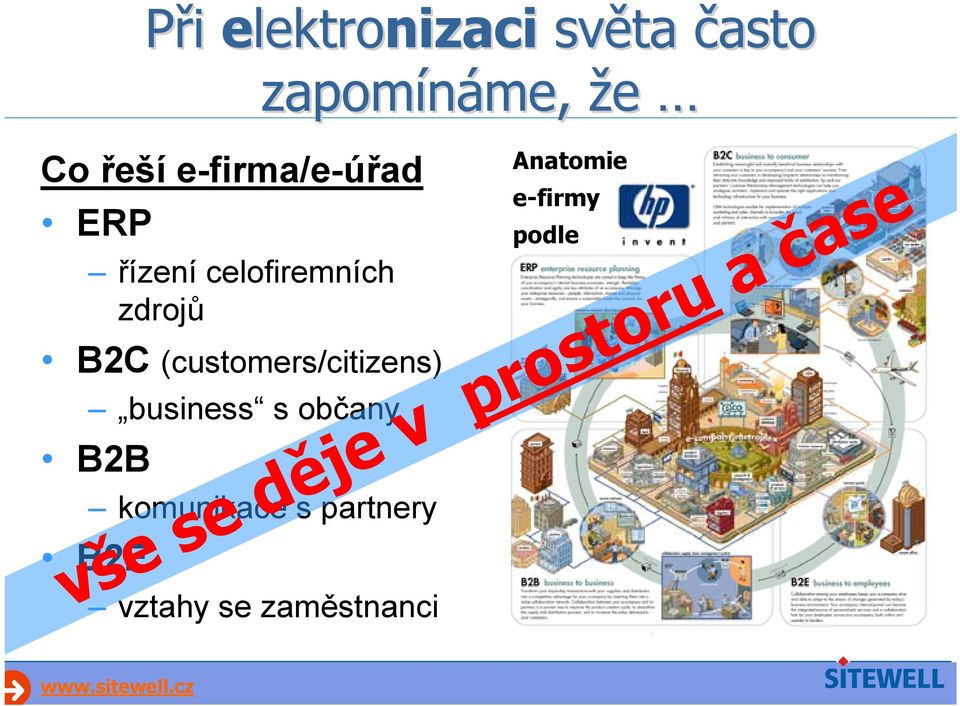 s občany B2B zapomínáme, me, že komunikace s partnery B2E