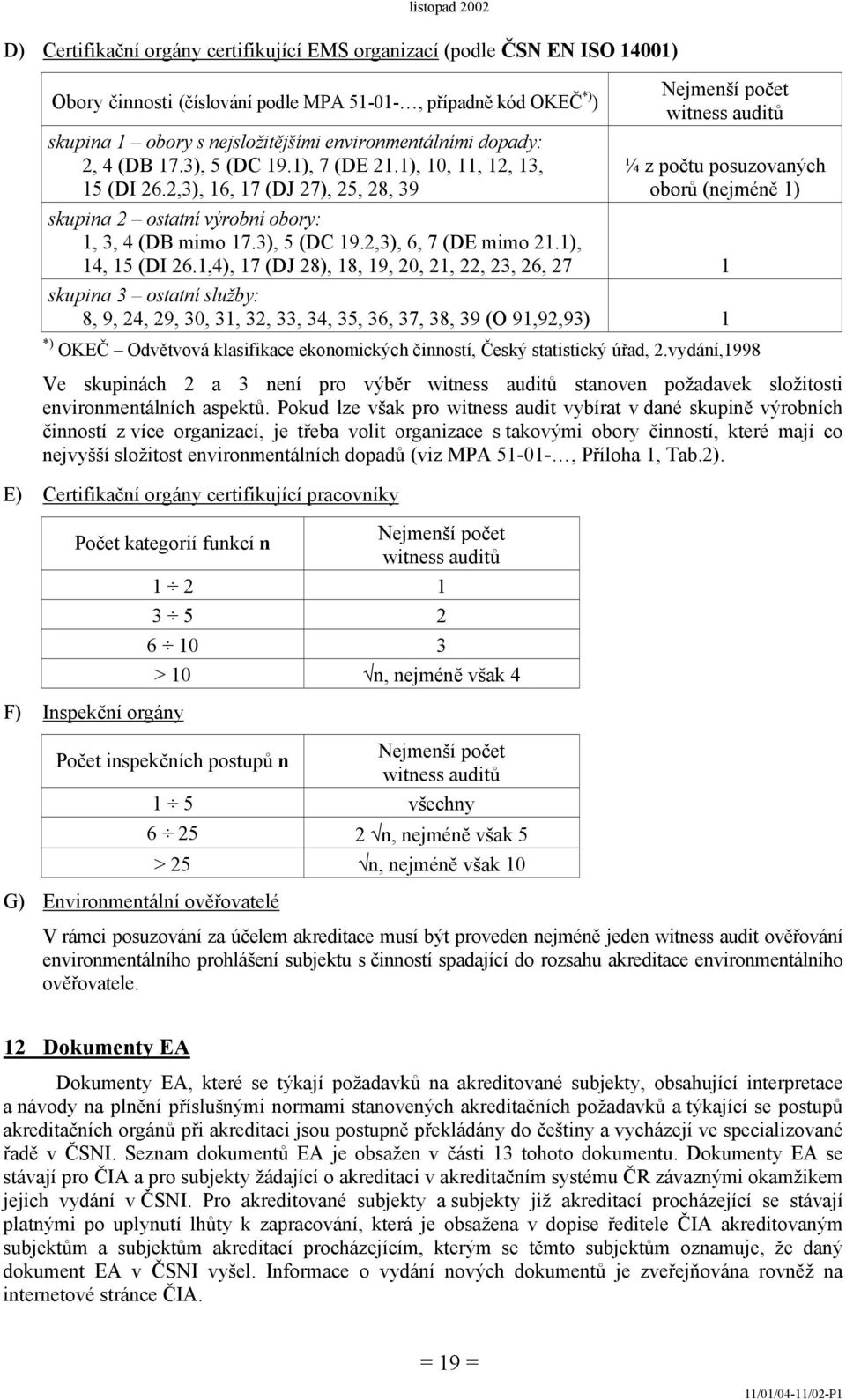 2,3), 16, 17 (DJ 27), 25, 28, 39 Nejmenší počet witness auditů ¼ z počtu posuzovaných oborů (nejméně 1) skupina 2 ostatní výrobní obory: 1, 3, 4 (DB mimo 17.3), 5 (DC 19.2,3), 6, 7 (DE mimo 21.